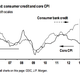 In Thailand, consumer loans are helping to juice credit growth.